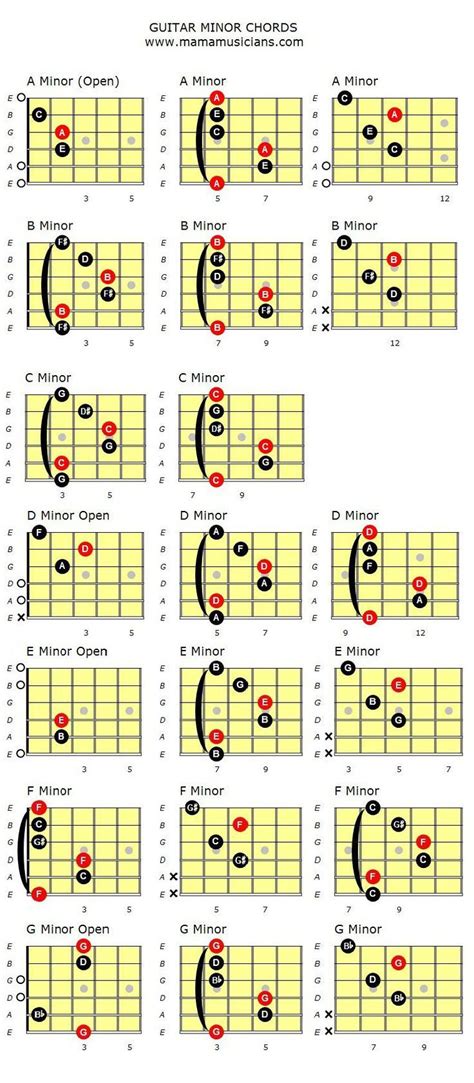 Guitar Lessons How To Home Mamamusicians Guitar Chords Guitar Lessons Guitar Lessons For