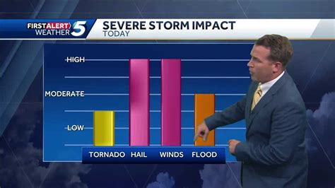 Forecast More Severe Weather Possible