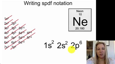 Electron Configuration Spdf Notation Part Youtube