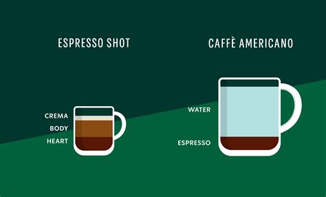 The Heart of Crafted Coffees | Starbucks® Coffee at Home