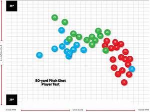 Spin The Wheel List Ball Spin Chart Shows How Short Shots Separate