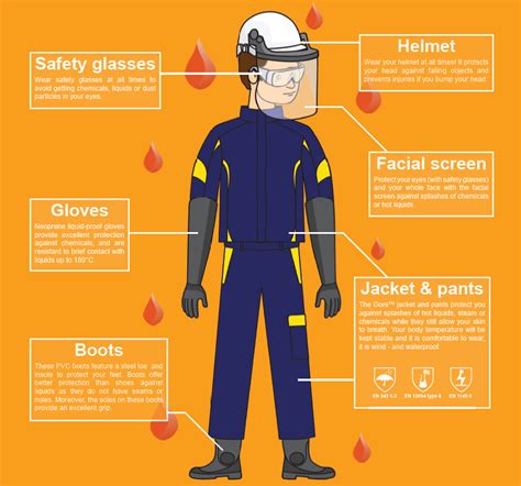 What Ppe Should I Wear And When Six Approaches For Informing Your Staff