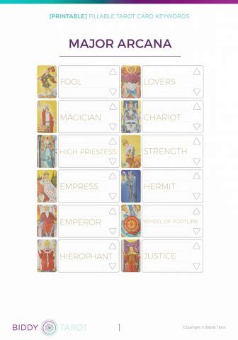 The complete tarot cards list in order to get started with tarot. How to Use Tarot Card Keywords to Learn Tarot Faster ...