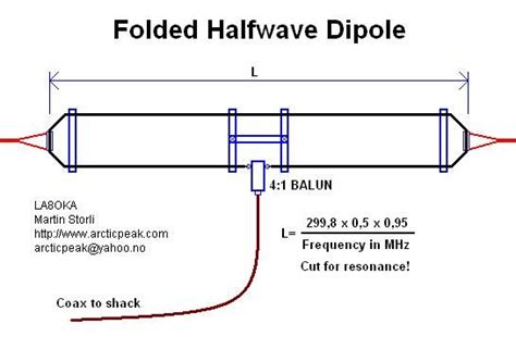 Folded Dipole Ham Radio Antenna Ham Radio Radio Antenna