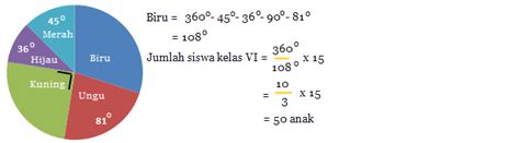 Check spelling or type a new query. Soal Menentukan Bagian Diagram Lingkaran | Matematika ...