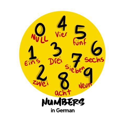 A Guide To German Numbers Learn To Count And Much More