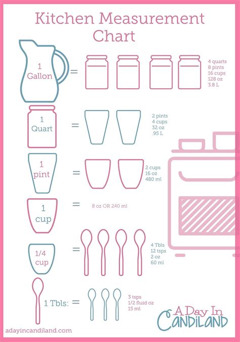 Kitchen Measuring Tools Comparison Chart Cooking Measurements