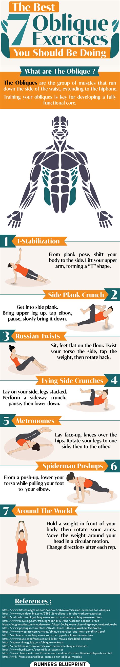 The Best Oblique Exercises A Minute Side Abs Workout Routine