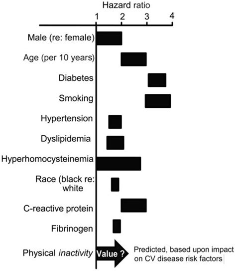 The Risk Factors For Peripheral Arterial Disease Are Numerous As Download Scientific Diagram