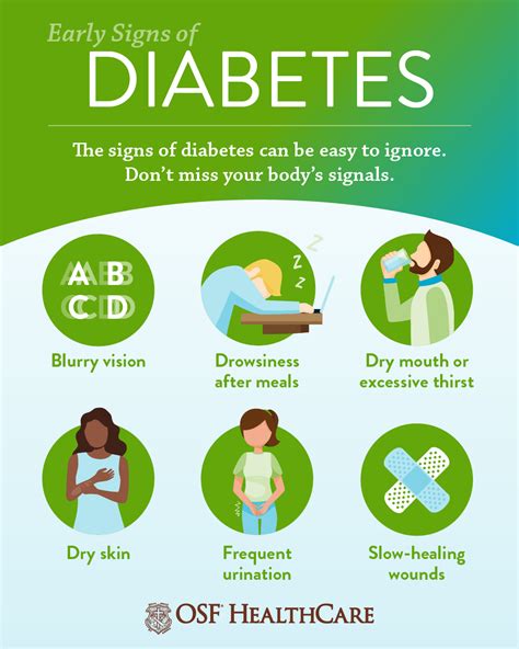 early signs of diabetes infographic fin 1 osf healthcare blog