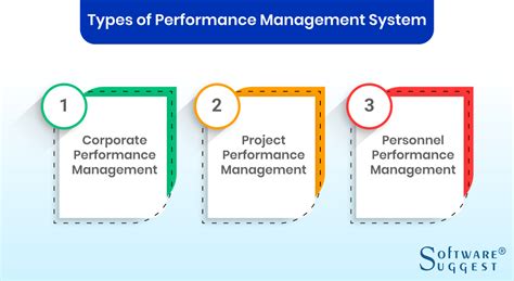 20 Best Performance Management Systems In 2023 Get Free Demo