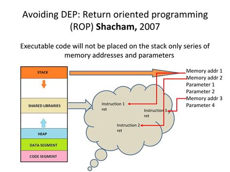 PPT Exploitation Possibilities Of Memory Related Vulnerabilities