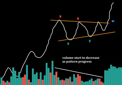 volatility contraction pattern vcp strategy dot net tutorials