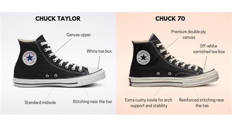 Converse Chuck Taylor Chuck 70 Breaking Down The Differences Sneaker