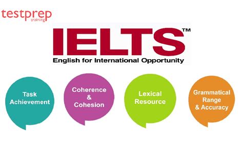 How To Prepare For Ielts Academic Writing Test Blog