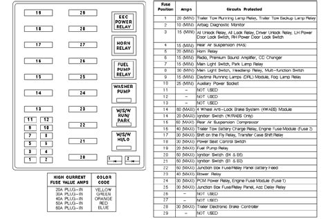 You can find all the fuses for ford 2005 below: Ford F150 Fuse Box Diagram - Wiring Diagram