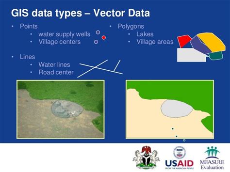 GIS and Mapping Software Introduction