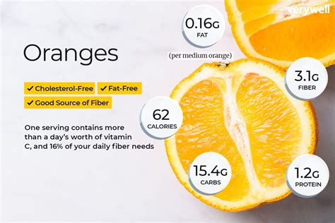 Orange Nutrition Facts And Health Benefits
