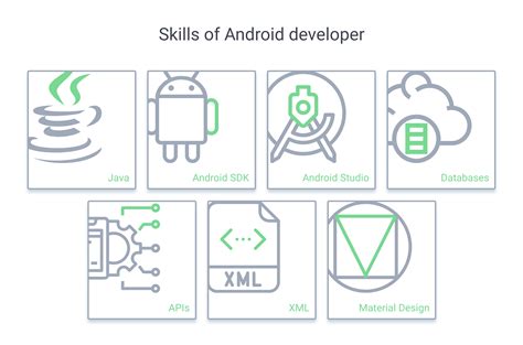 🟢 Android Developer Hiring Guide