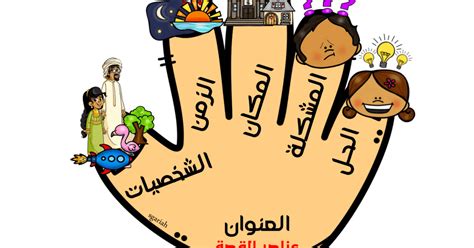 كيف خلق سيدنا ادم عليه السلام. ورقة عمل وشرح لعناصر القصة لغة عربية صف ثاني - مدرستي ...
