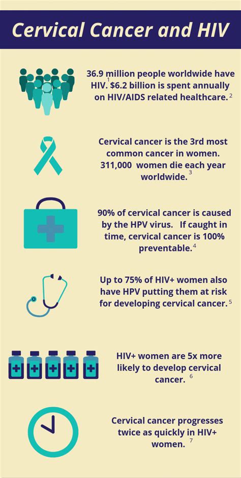 Cervical Health Awareness Month 2020 Philadelphia Fight