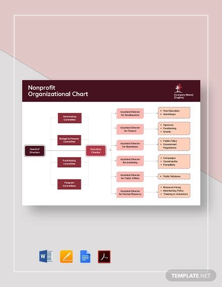 Nonprofit Organizational Chart 6 Examples Format Pdf