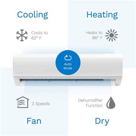 Efficient Cooling This Split Type Air Conditioning System From