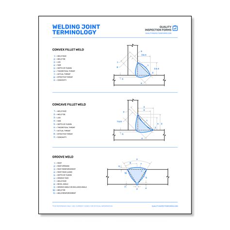 Weld Joint Terminology — Quality Inspection Forms