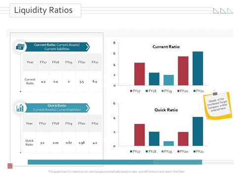 Liquidity Ratios Merger And Takeovers Ppt Powerpoint Presentation