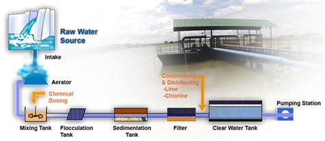 It is common for landlords to keep the water bills in their own name, so new tenants don't have to arrange connection. MY WATER, MALAYSIAN WATER: WATER TREATMENT IN MALAYSIA