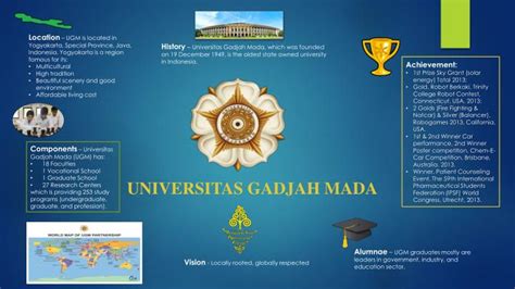 Ppt Alumnae Ugm Graduates Mostly Are Leaders In Government