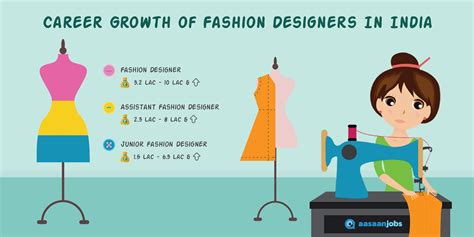 List Of Careers In Fashion 101healthfitnesstips