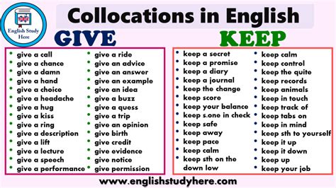 Collocations With Give List Archives English Study Here