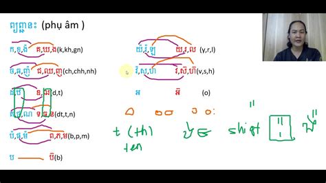 Tự Học Tiếng Khmer Cách đánh Chữ Khmer Phụ Âm Phụ Youtube