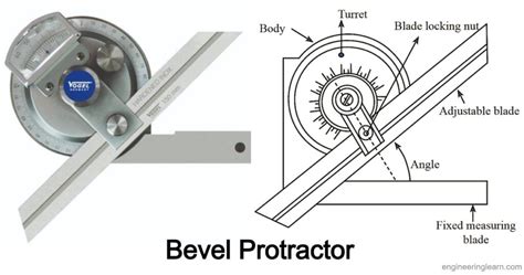Bevel Protractor Types Construction Working Principle Explained