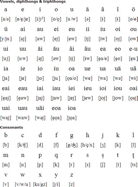 Here on /r/romanian, the romanian language is in focus. Romanian language, alphabet and pronunciation
