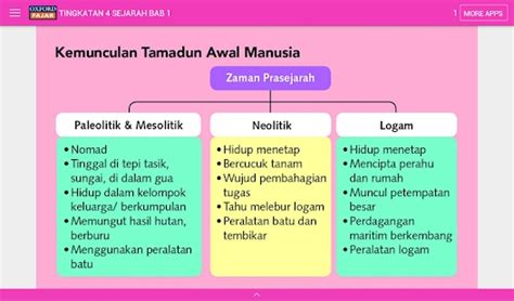 Justeru itu, buku teks juga diambil berat sebagai medium yang perlu diolah dari sudut kepenggunaan di dalam kelas. Nota Sejarah Tingkatan 1 2019