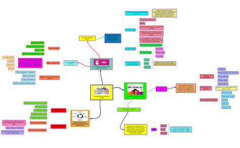 Mapa Conceptual Descriptivo Xmind Mind Mapping App Sexiz Pix