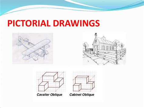 Pictorial Drawing Powerpoint