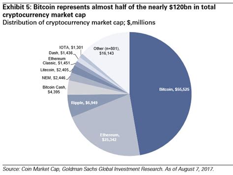 Live streaming prices and the market capitalization of all cryptocurrencies such as bitcoin and ethereum. Keeping Up With The Cryptocurrencies - Goldman Answers ...