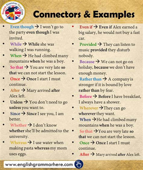 Connectors List And Example Sentences English Grammar Here English