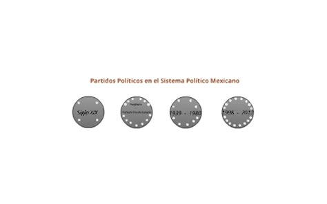 Línea del tiempo de los Partidos Políticos de México by Alex Villegas