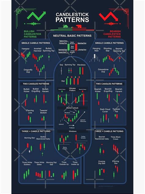 Trading Candlestick Patterns Poster For Sale By Qwotsterpro Trading Charts Candlestick