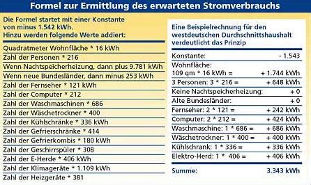 Wohnen sie etwa zu zweit in einer wohnung, in der das wasser ohne strom erwärmt wird, verbrauchen sie ungefähr 2.400. Stromverbrauch eines gerates berechnen - Brandbekämpfung ...