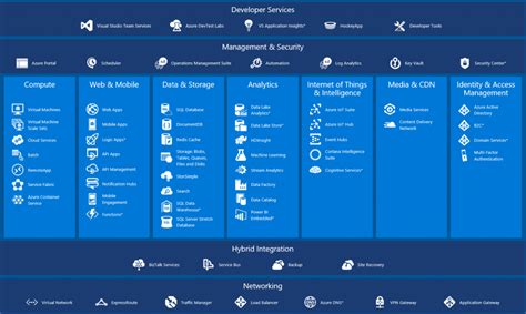 Microsoft Azure Найкраща Crm система Microsoft Dynamics 365