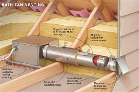Venting it directly into the attic would promote mold. Venting a Bath Fan in a Cold Climate - Fine Homebuilding