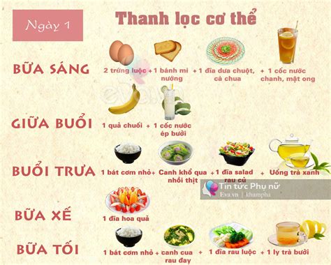 Thực đơn giảm cân nhanh trong 1 tuần