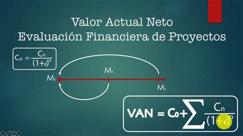 Formula Para Calcular El Valor Actual Neto En Excel Design Talk