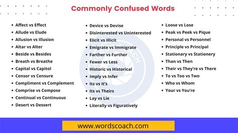 Commonly Confused Words And How To Conquer Them Word Coach