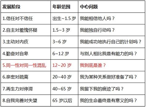With a bang, energy and change came to every part of our universe. 埃里克森八阶段理论的评价_百度知道
